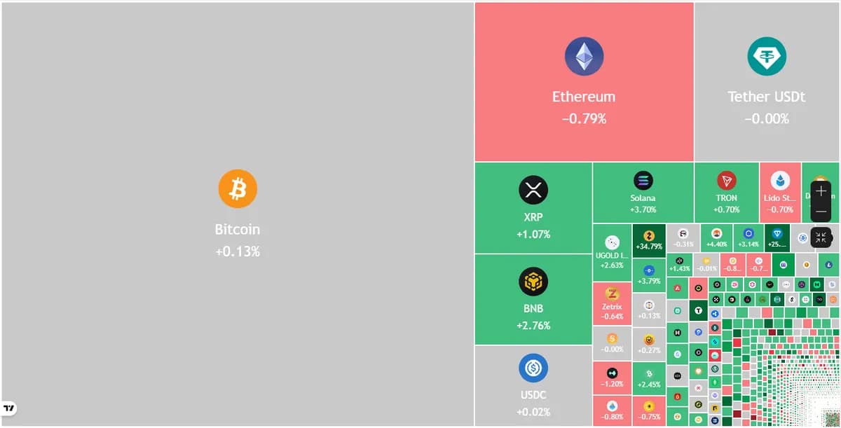 Bitcoin Tops $82K As Altcoins Push Through Key Resistance Levels