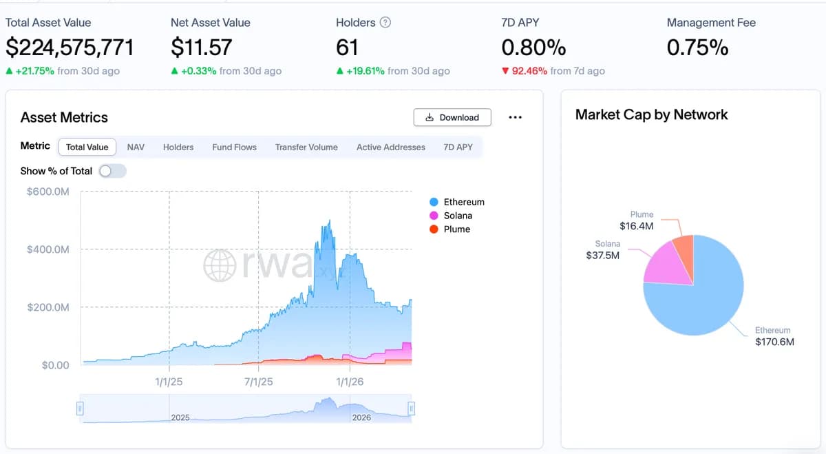 Bitwise Takes Over Management of Superstate’s USCC Tokenized Fund