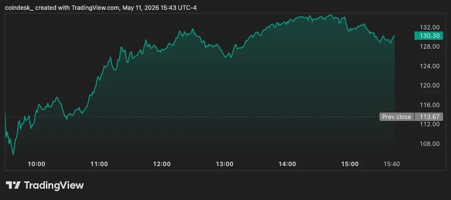JUST (JST) Holds $0.0889 as DeFi Sector Tracks $3 Billion Circle Arc Launch and Solana Alpenglow Upgrade