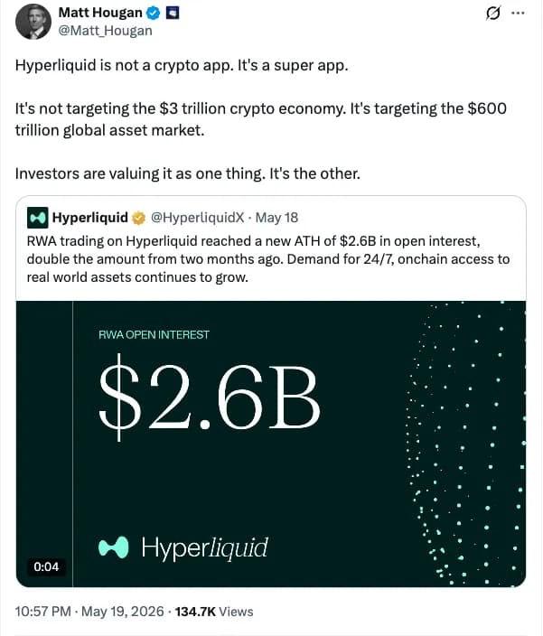 Bitwise Calls HYPE Most Mispriced as $170B Volume Powers Buybacks, 21Shares ETF Lands