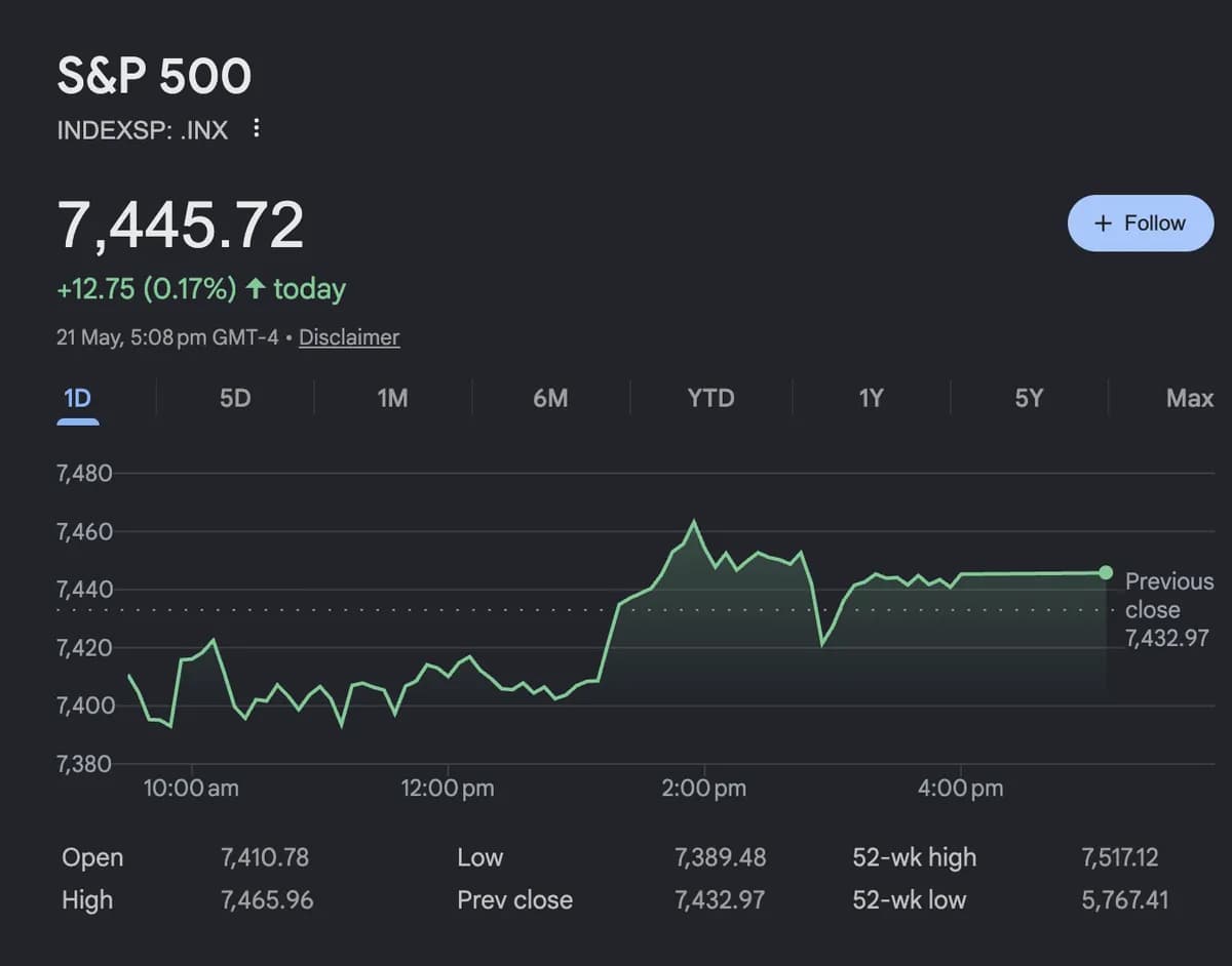 Crypto Market Eyes $2.60T as NEAR Jumps 21%, SpaceX Confirms 18,712 BTC Treasury