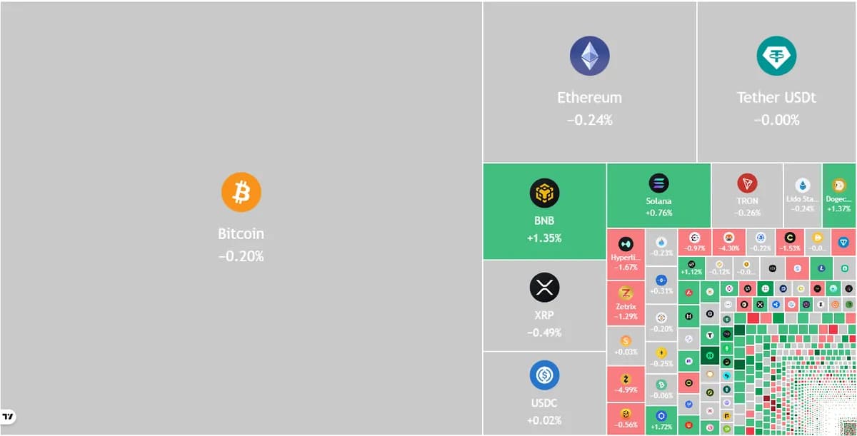 Bitcoin Slides Below $77K as Hamilton Files Leveraged BTC ETF, Coinbase Premium Sinks