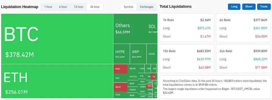 Bitcoin Falls Below $75K as SEC Greenlights Nasdaq BTC Options, Spot ETFs Bleed $1.26B
