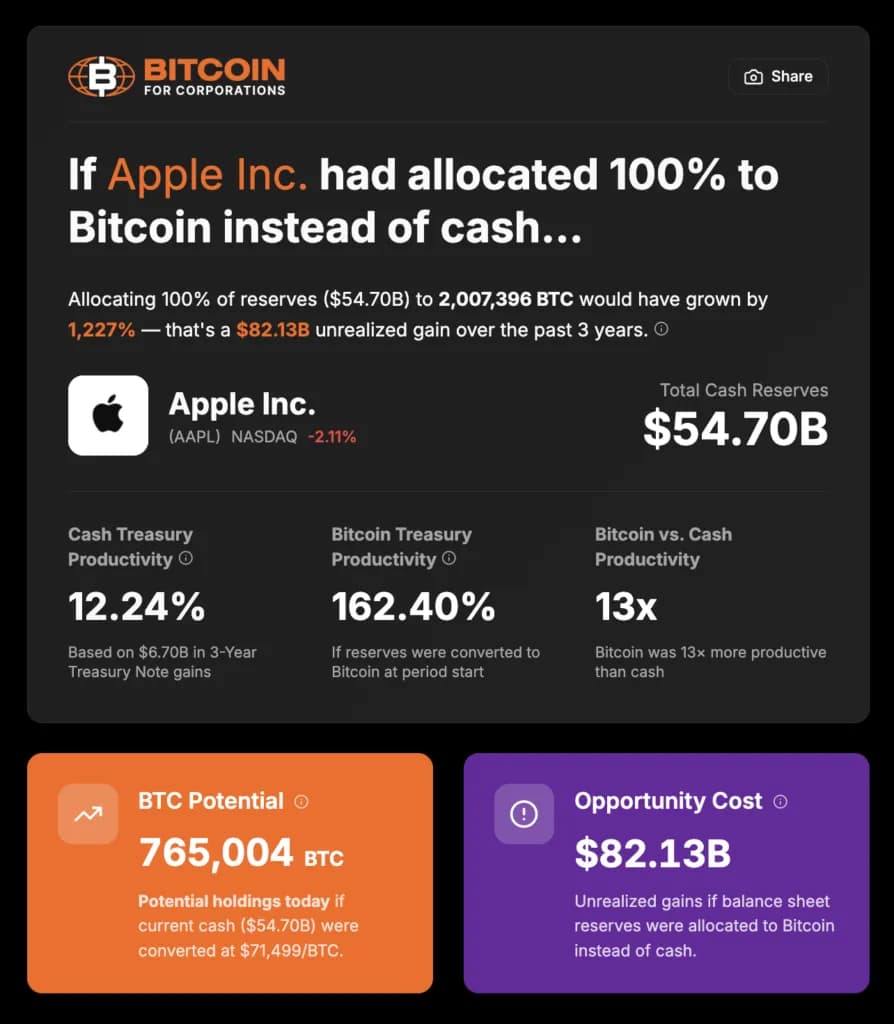 The Business Owner's Guide To Vertical Integration With Bitcoin