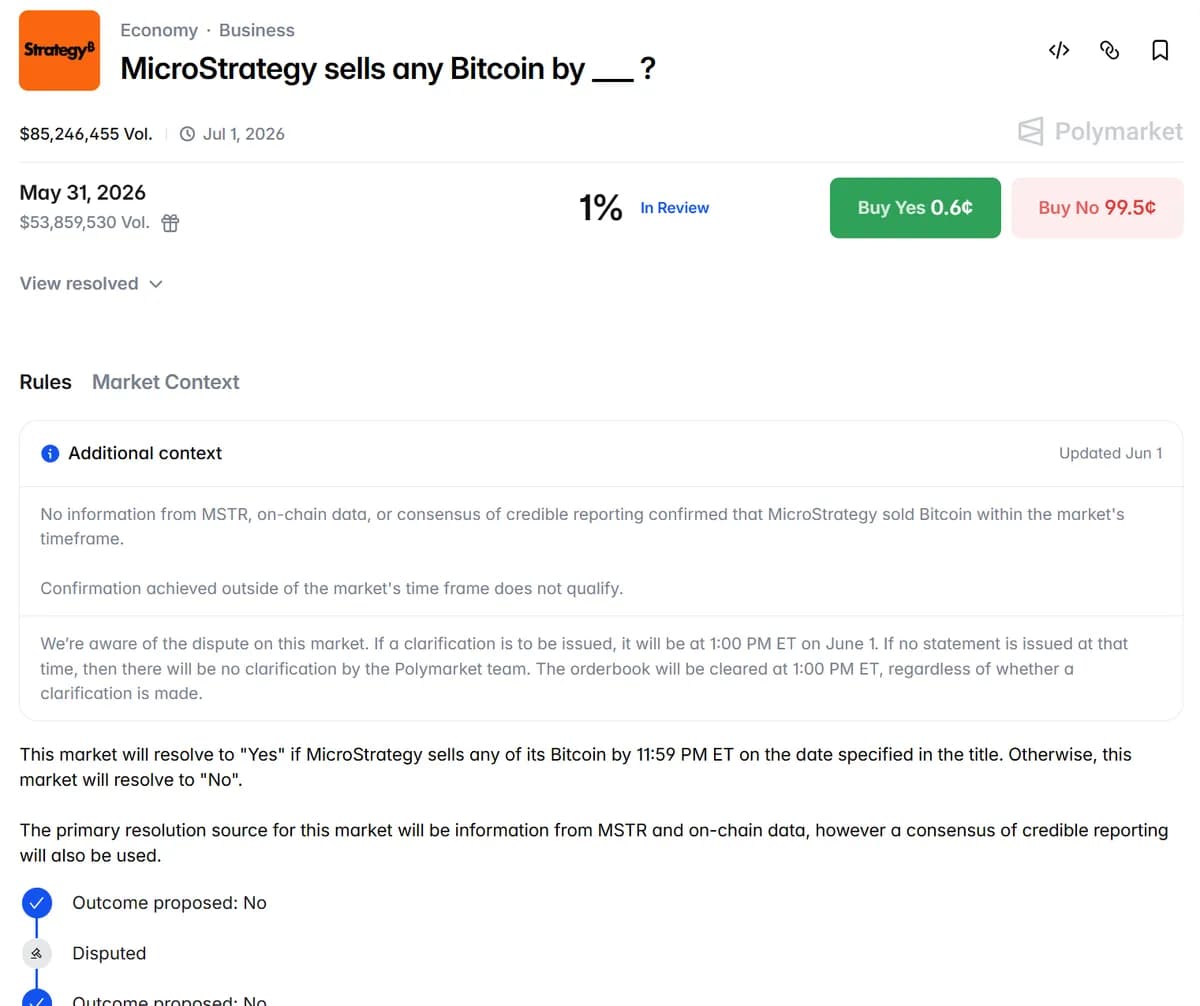 Bitcoin Volatility Drops 56% as Polymarket Disputes Strategy's 32 BTC Sale Ruling