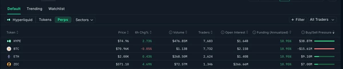 Crypto Market Sheds $38B as Strategy Sells BTC, Anthropic Files $965B IPO