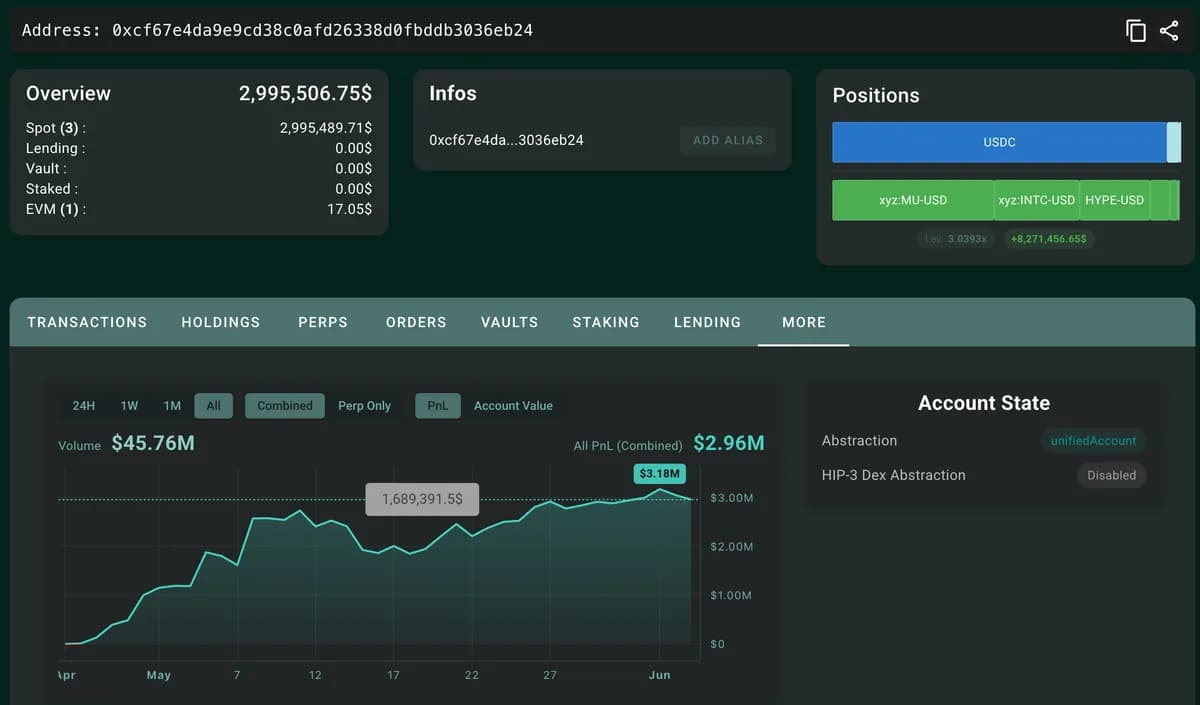 Hyperliquid Trader Turns $28K Into $3M as Grayscale HYPG ETF Targets 0.29% Fee Launch