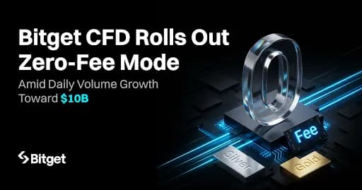 Bitget CFD Rolls Out Zero-Fee Mode Amid Daily Volume Growth Toward $10B