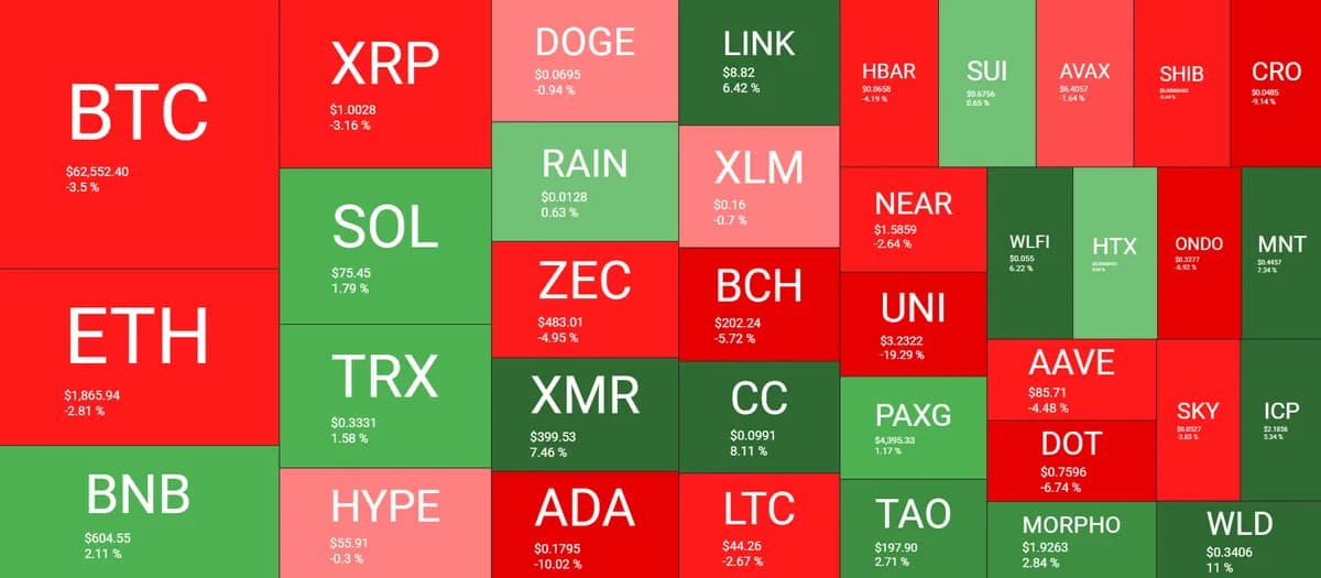 Bitcoin Hits 10-Day Low Despite Positive CPI Data as Strategy Keeps Selling: Weekly Crypto Recap