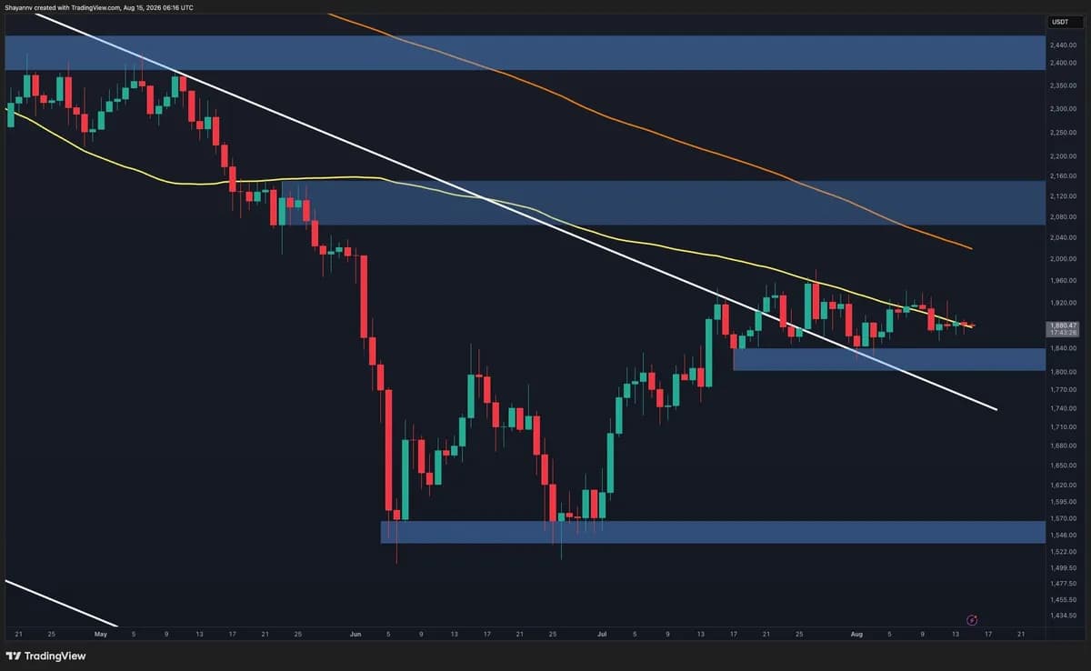 Ethereum Price Analysis: Is $2K Still Possible After ETH Drops Below $1.9K?