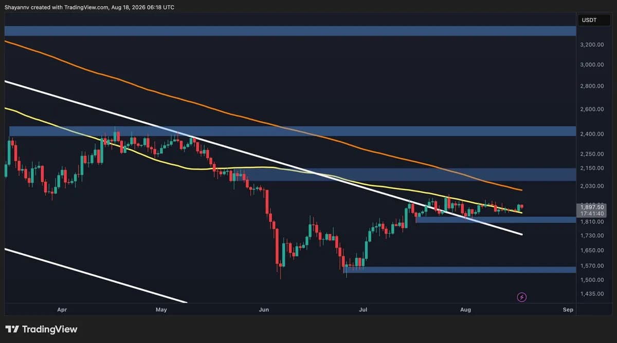 Ethereum Price Prediction: Is $1.8K or $2K More Likely for ETH’s Near Future?