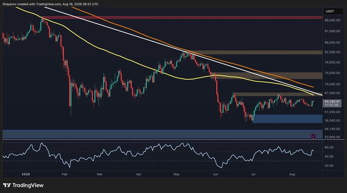 Bitcoin Price Analysis: BTC’s Rally Means Nothing Until It Reclaims This Key Level