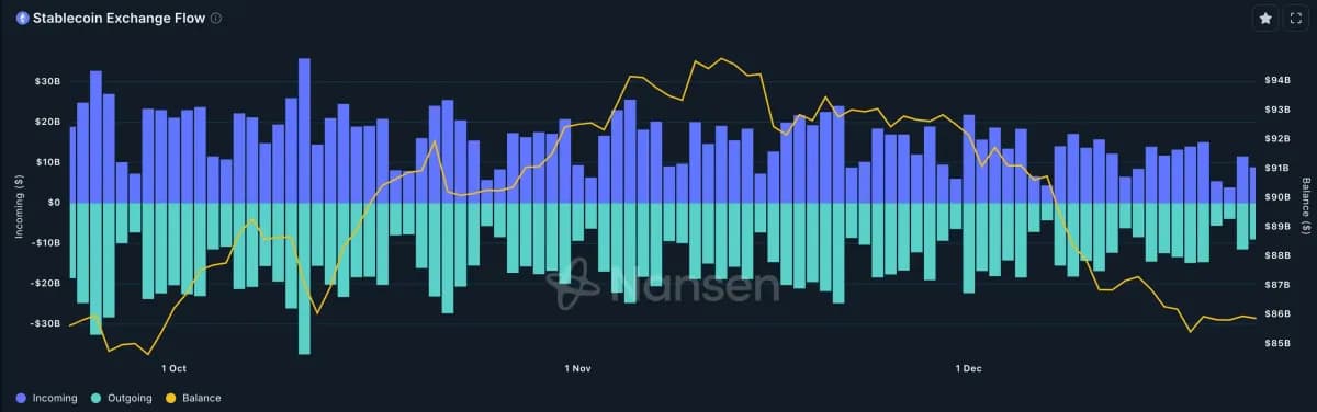 Stablecoin war: who wins the on chain dollar race