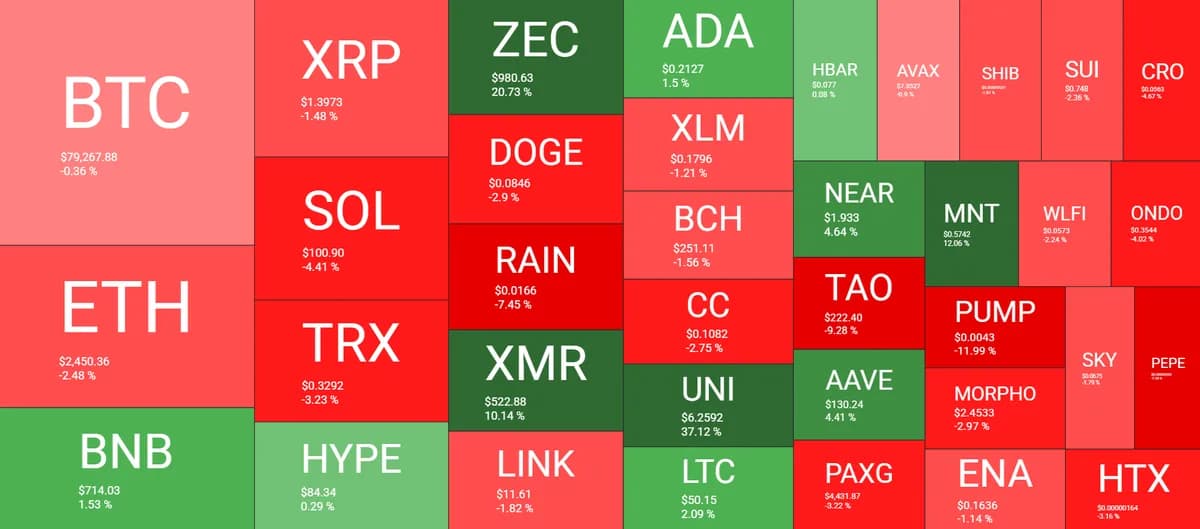 BTC Stopped at $82K as Strong US Jobs Report Shakes Markets, Strategy Resumes Buying: Weekly Recap