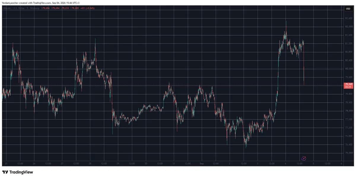 Bitcoin Price Plunges After Blowout US Jobs Report: Here’s Why