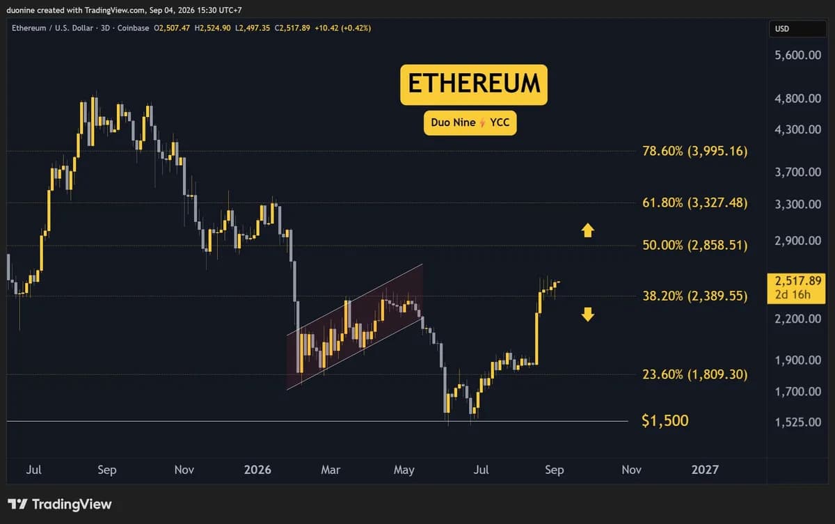 Crypto Price Analysis Sep-04: ETH, XRP, ADA, BNB, and HYPE