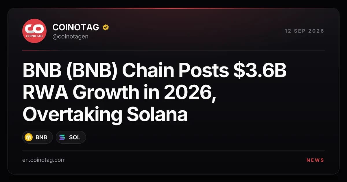 BNB (BNB) Chain Posts $3.6B RWA Growth in 2026, Overtaking Solana