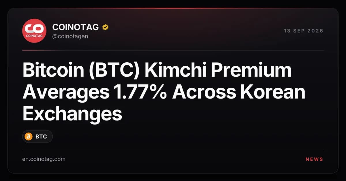 Bitcoin (BTC) Kimchi Premium Averages 1.77% Across Korean Exchanges