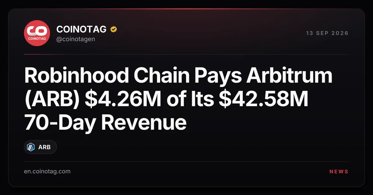Robinhood Chain Pays Arbitrum (ARB) $4.26M of Its $42.58M 70-Day Revenue