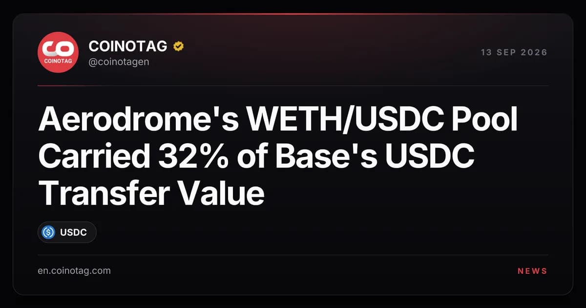 Aerodrome's WETH/USDC Pool Carried 32% of Base's USDC Transfer Value