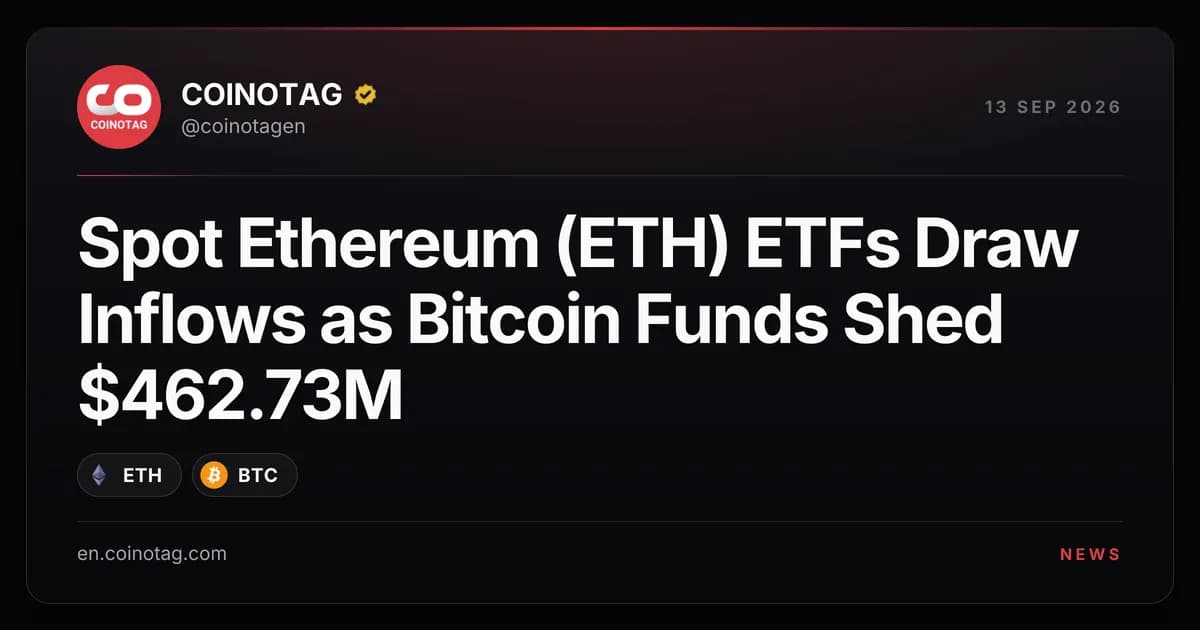 Spot Ethereum (ETH) ETFs Draw Inflows as Bitcoin Funds Shed $462.73M