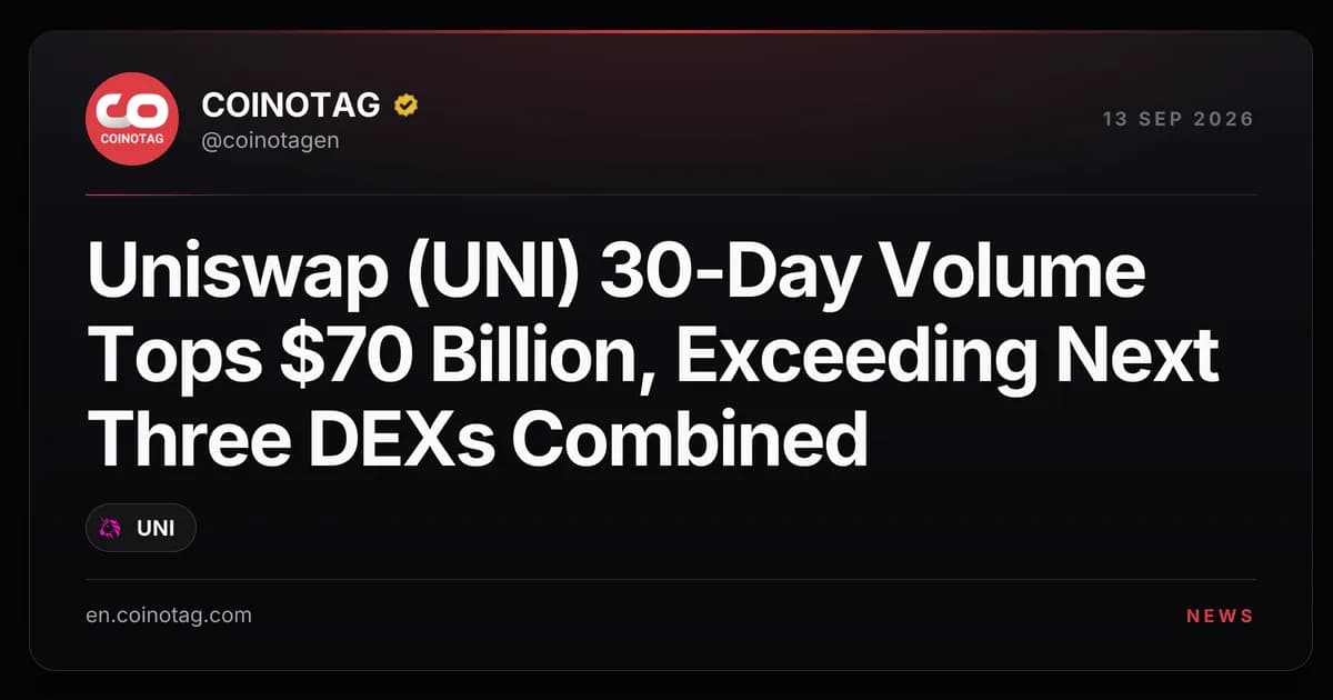 Uniswap (UNI) 30-Day Volume Tops $70 Billion, Exceeding Next Three DEXs Combined