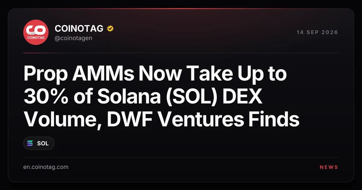 Prop AMMs Now Take Up to 30% of Solana (SOL) DEX Volume, DWF Ventures Finds