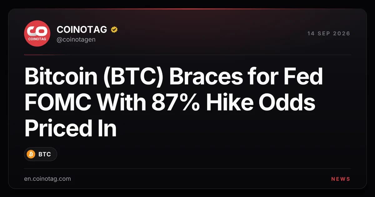 Bitcoin (BTC) Braces for Fed FOMC With 87% Hike Odds Priced In