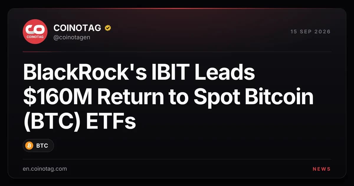 BlackRock's IBIT Leads $160M Return to Spot Bitcoin (BTC) ETFs