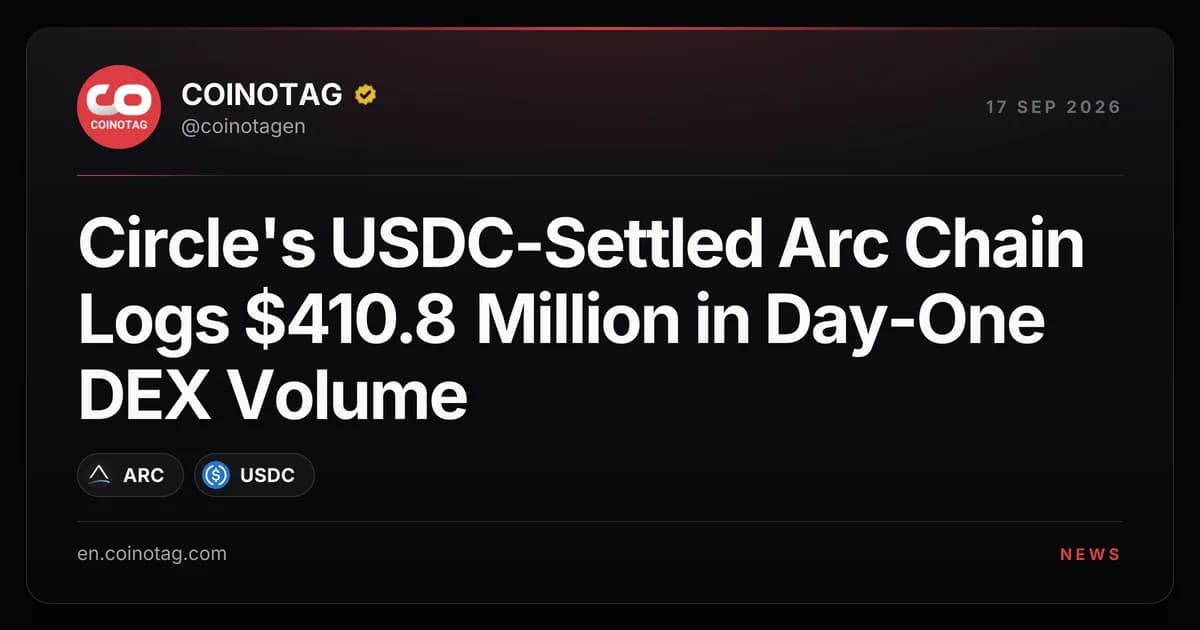 Circle's USDC-Settled Arc Chain Logs $410.8 Million in Day-One DEX Volume