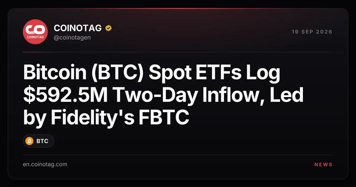 Bitcoin (BTC) Spot ETFs Log $592.5M Two-Day Inflow, Led by Fidelity's FBTC