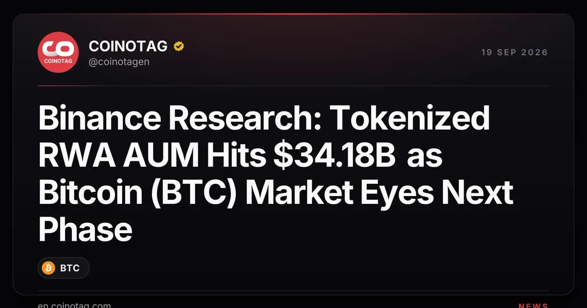 Binance Research: Tokenized RWA AUM Hits $34.18B as Bitcoin (BTC) Market Eyes Next Phase