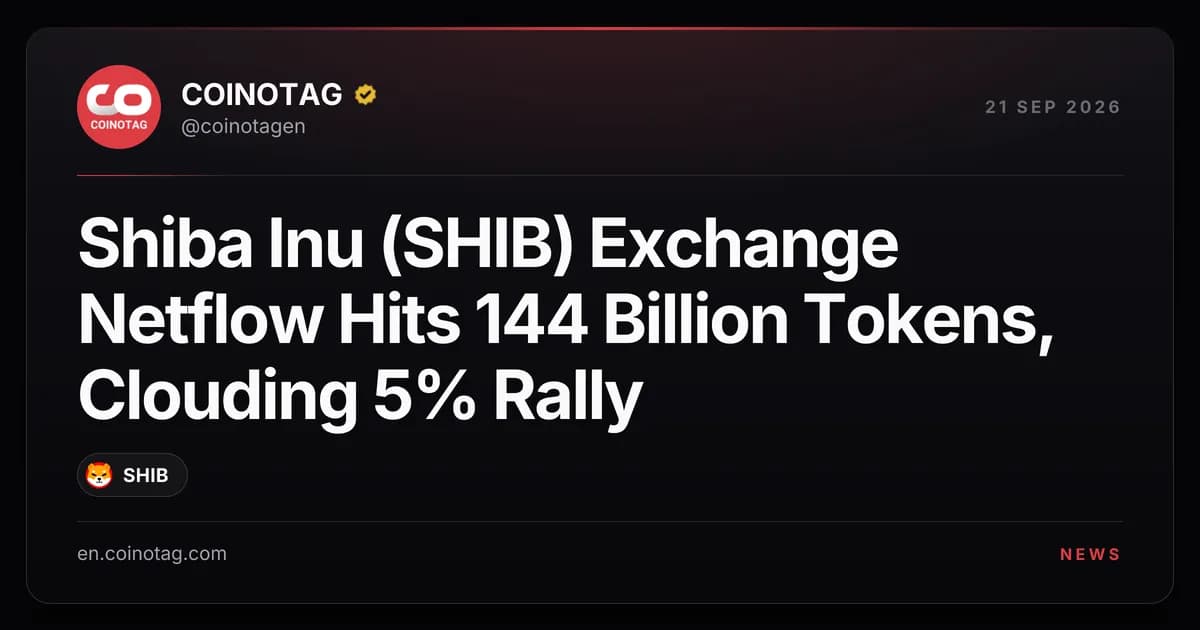 Shiba Inu (SHIB) Exchange Netflow Hits 144 Billion Tokens, Clouding 5% Rally