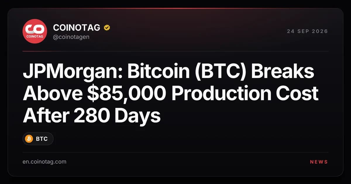 JPMorgan: Bitcoin (BTC) Breaks Above $85,000 Production Cost After 280 Days