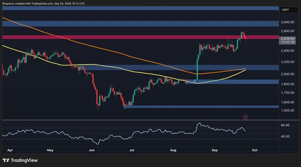 Ethereum Price Prediction: ETH Failed at $2.8K – Which Levels Matter Now?