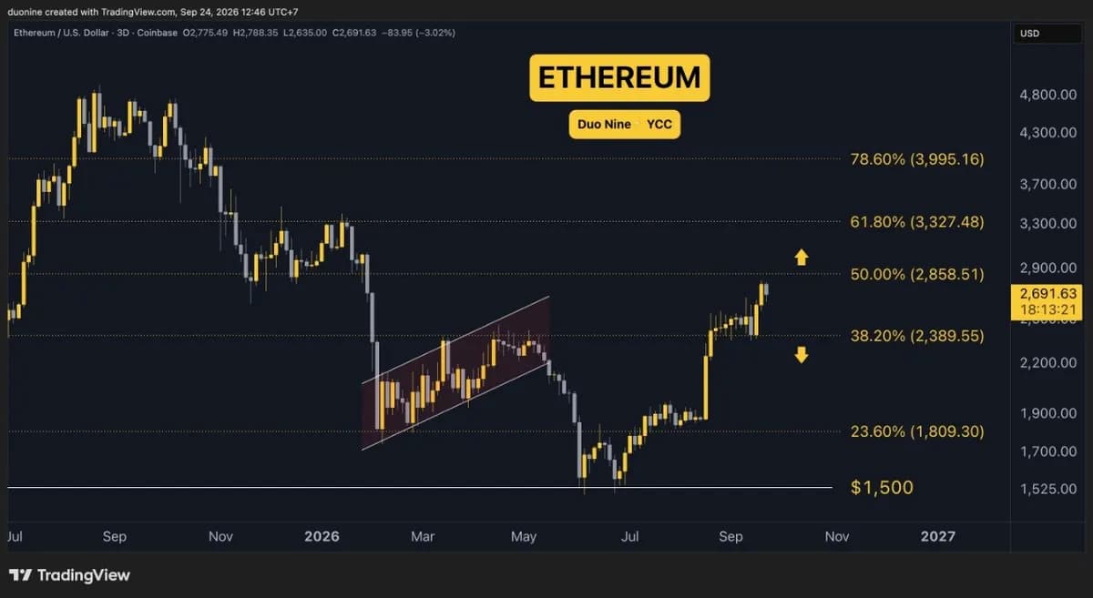 Crypto Price Analysis Sep-24: ETH, XRP, ADA, BNB, and HYPE