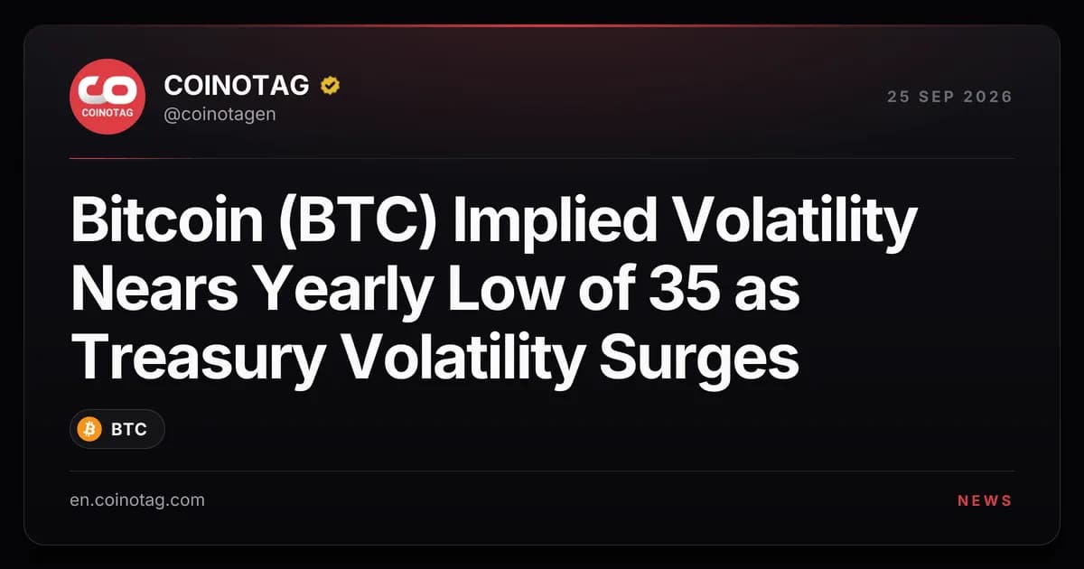 Bitcoin (BTC) Implied Volatility Nears Yearly Low of 35 as Treasury Volatility Surges