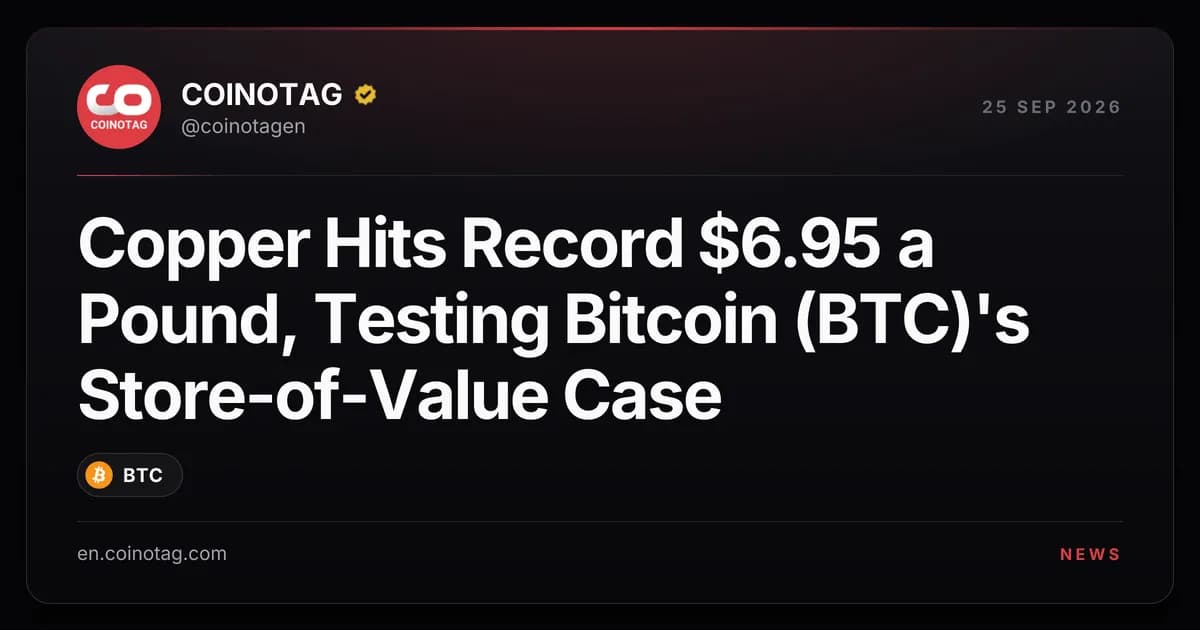Copper Hits Record $6.95 a Pound, Testing Bitcoin (BTC)'s Store-of-Value Case