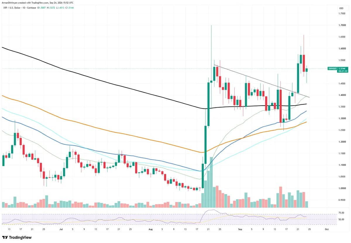 XRP, Dogecoin (DOGE), Ethereum (ETH) and Stellar (XLM) Price Analysis For September 25: Bears Take Control