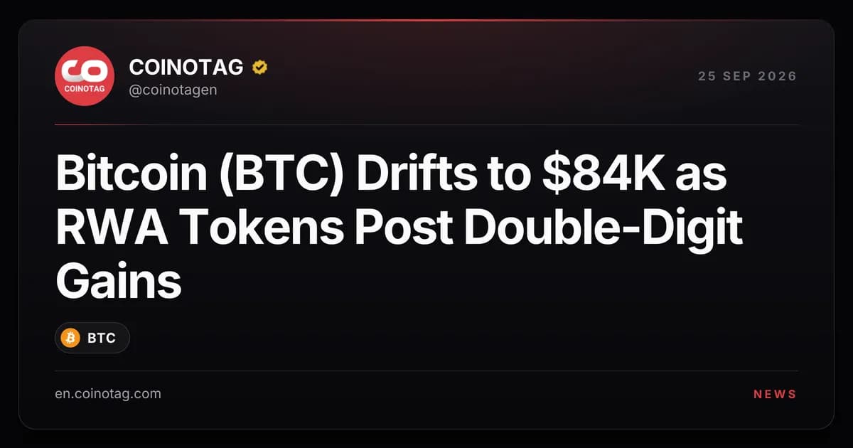Bitcoin (BTC) Drifts to $84K as RWA Tokens Post Double-Digit Gains