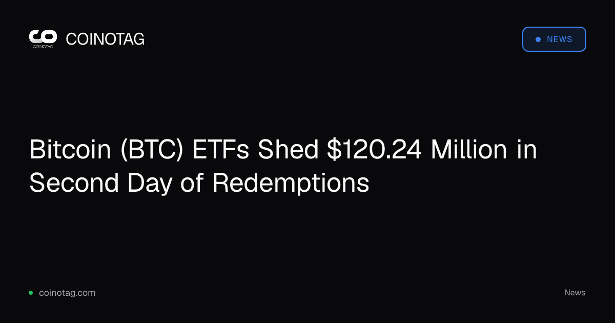 Bitcoin (BTC) ETFs Shed $120.24 Million in Second Day of Redemptions