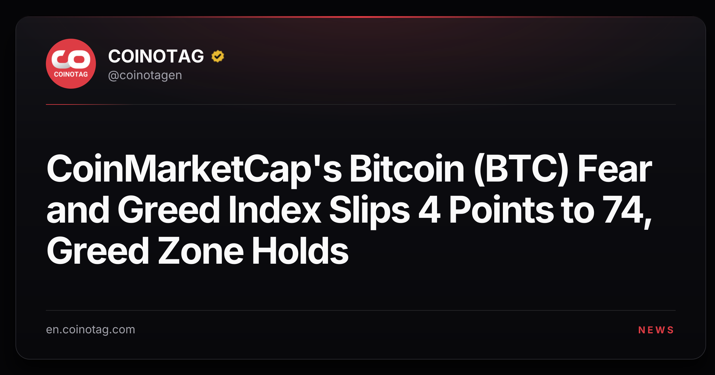 CoinMarketCap's Bitcoin (BTC) Fear and Greed Index Slips 4 Points to 74, Greed Zone Holds