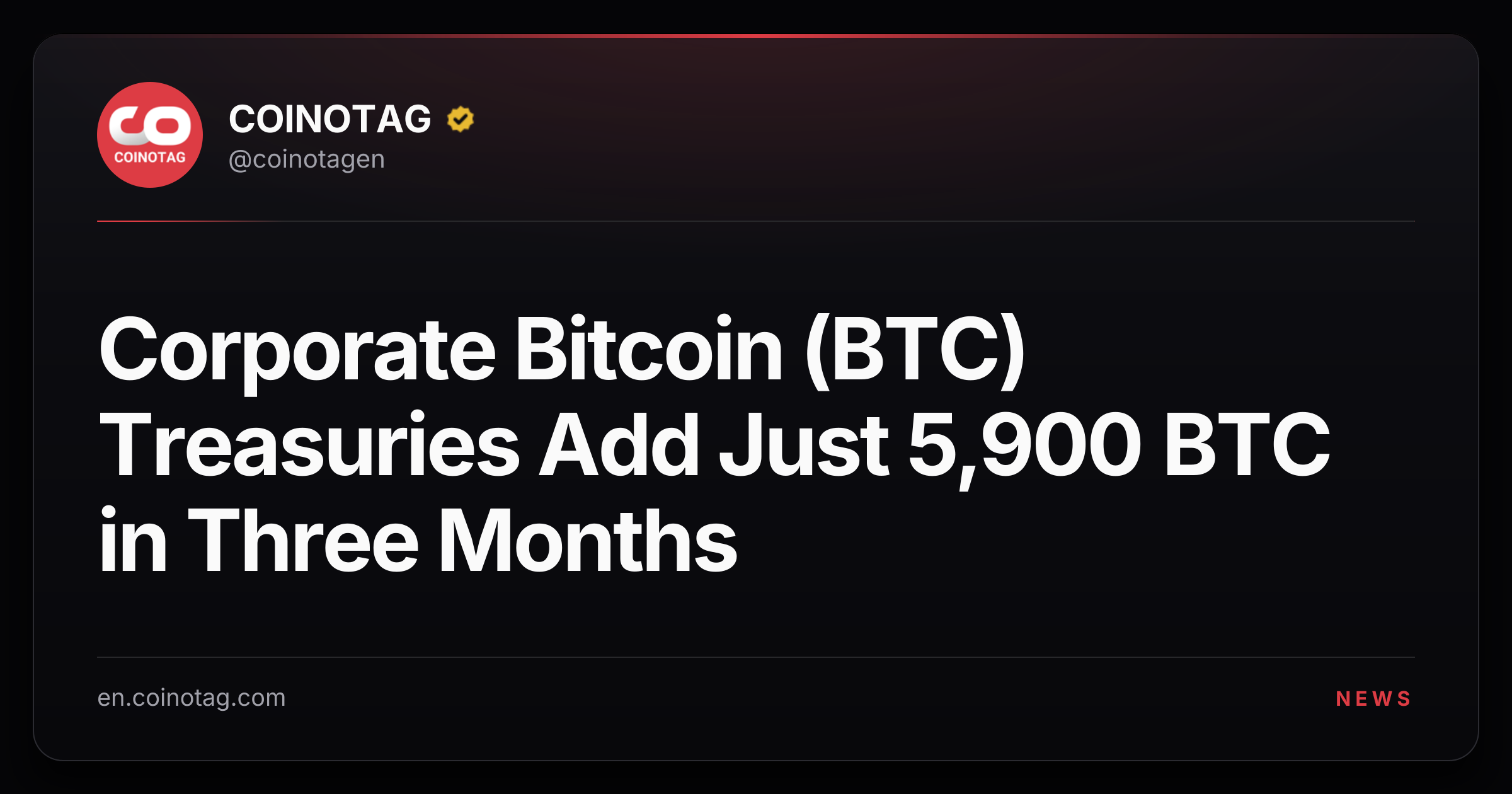 Corporate Bitcoin (BTC) Treasuries Add Just 5,900 BTC in Three Months