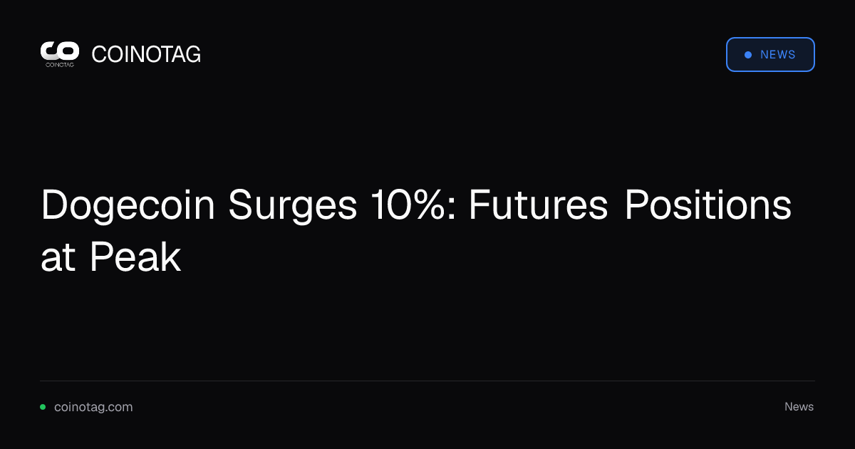 Dogecoin Surges 10%: Futures Positions at Peak