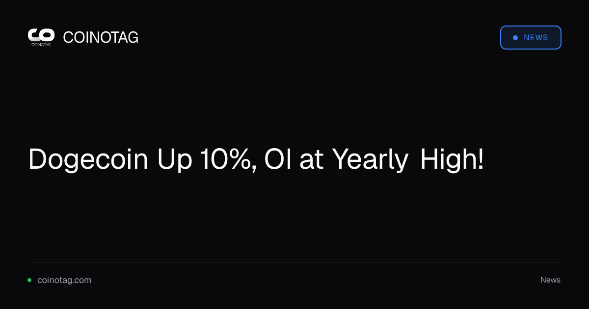 Dogecoin Up 10%, OI at Yearly High!