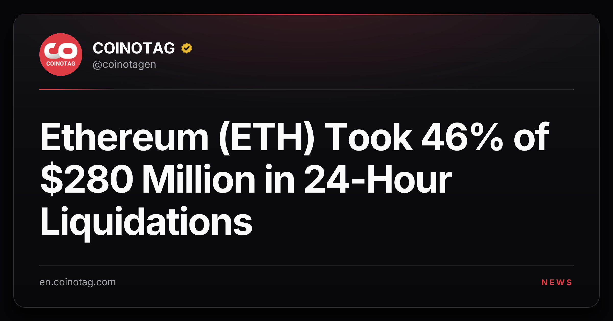 Ethereum (ETH) Took 46% of $280 Million in 24-Hour Liquidations