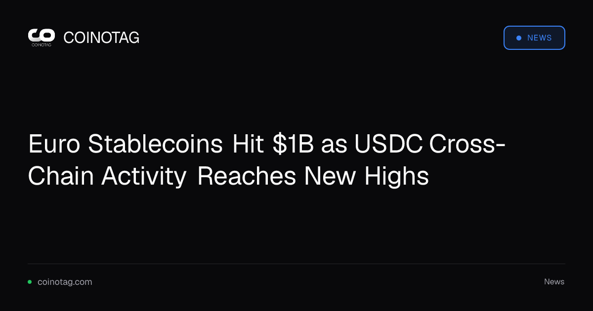 Euro Stablecoins Hit $1B as USDC Cross-Chain Activity Reaches New Highs