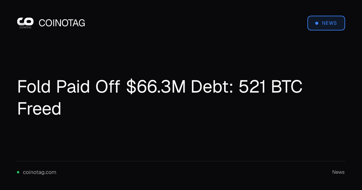Fold Paid Off $66.3M Debt: 521 BTC Freed