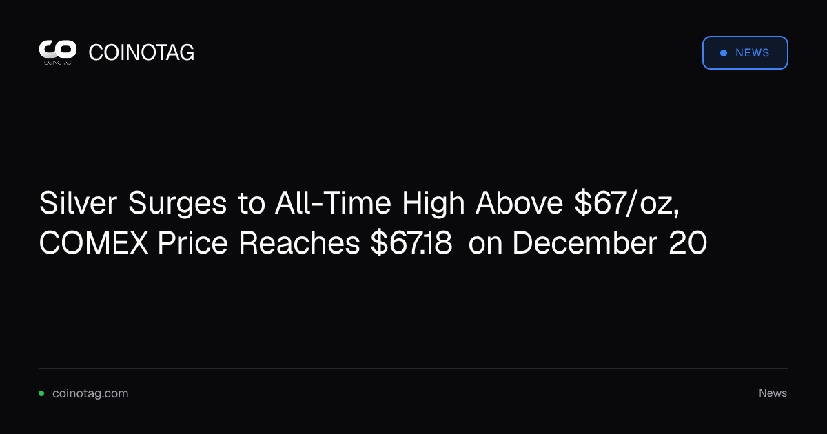 Silver Surges to All-Time High Above $67/oz, COMEX Price Reaches $67.18 on December 20