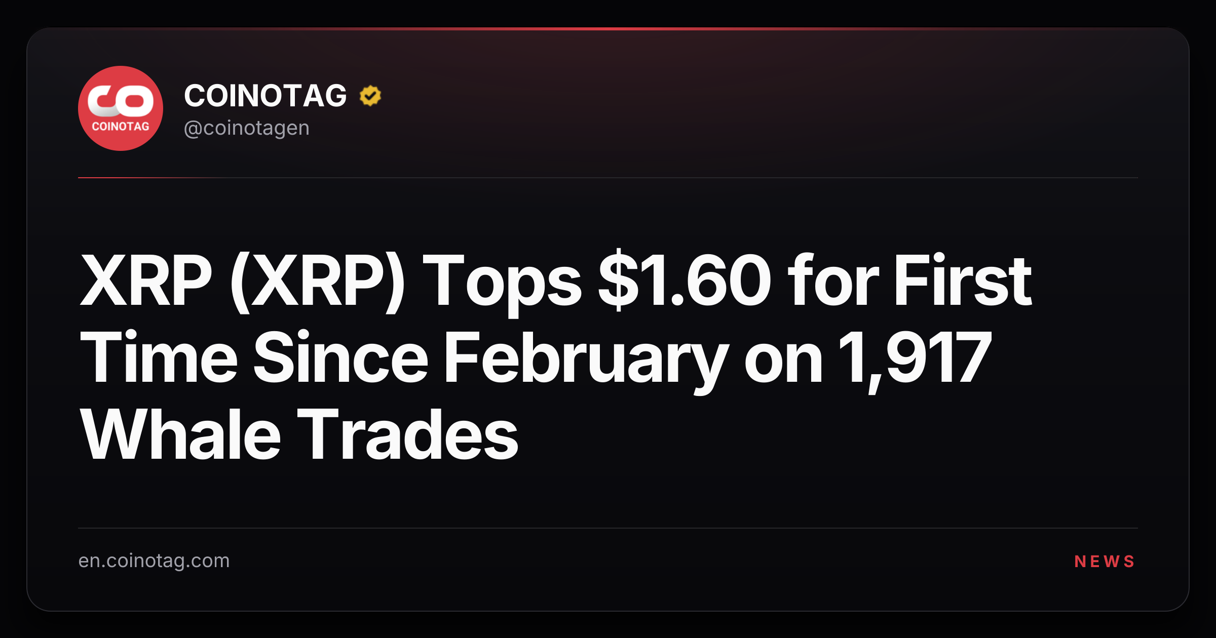 XRP (XRP) Tops $1.60 for First Time Since February on 1,917 Whale Trades